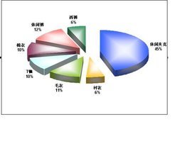 市場調查法 揭開市場面紗的科學工具