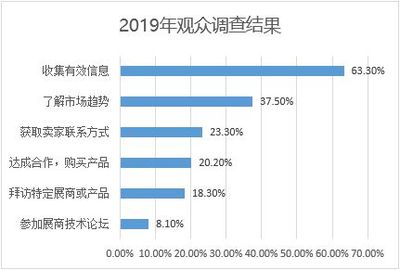 日本CITE展會開放報(bào)名，市場調(diào)查揭示行業(yè)新動向